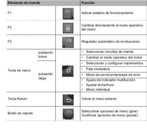 Control panel of TodoMOP showing buttons and functions for managing machinery and system settings.